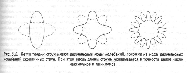 Примеры резонансных колебаний